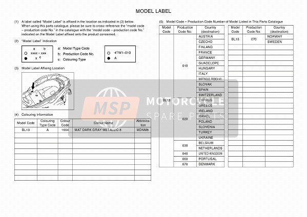 Etiqueta de modelo